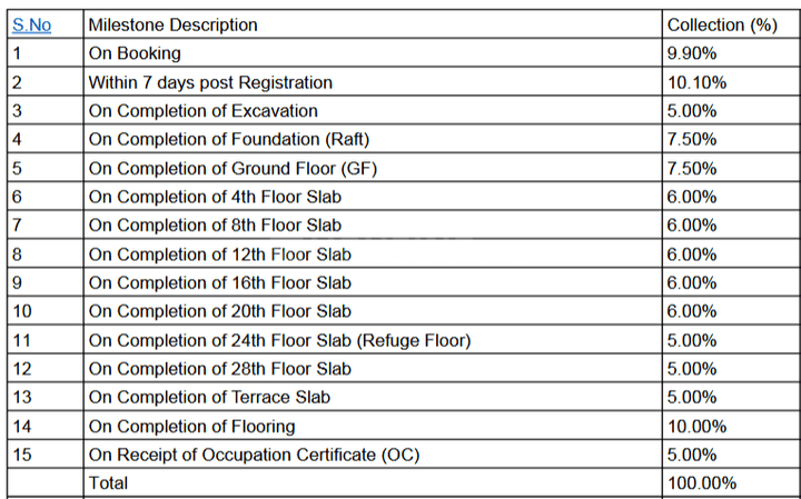 Gallery Cover Pic of Kolte Patil Vivere