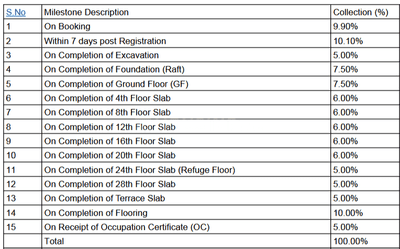 Project Image of 625.0 - 1241.0 Sq.ft 2 BHK Apartment for buy in Vivere by Kolte Patil