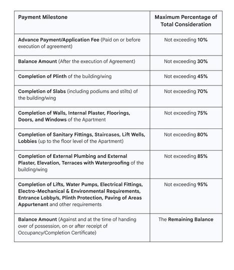 Gallery Cover Pic of Balaji Northern Villas