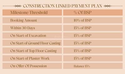 Project Image of 0.0 - 507.0 Sq.ft 2 BHK Apartment for buy in Black Kingsbury Lake Island