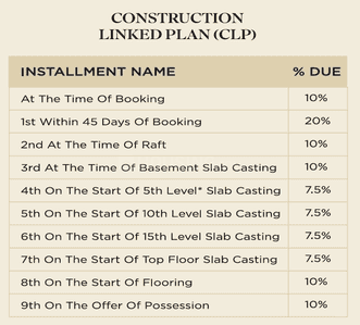 Project Image of 1223.65 - 1949.03 Sq.ft 3 BHK Apartment for buy in Metro Suites Bellavie