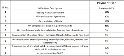 Project Image of 409.71 - 582.14 Sq.ft 1 BHK Apartment for buy in Heritage Rajmudra Nagari