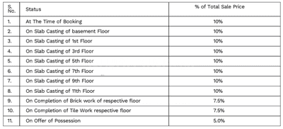 Project Image of 1575.45 - 2279.48 Sq.ft 3 BHK Apartment for buy in Chordia Gulmohar Heights
