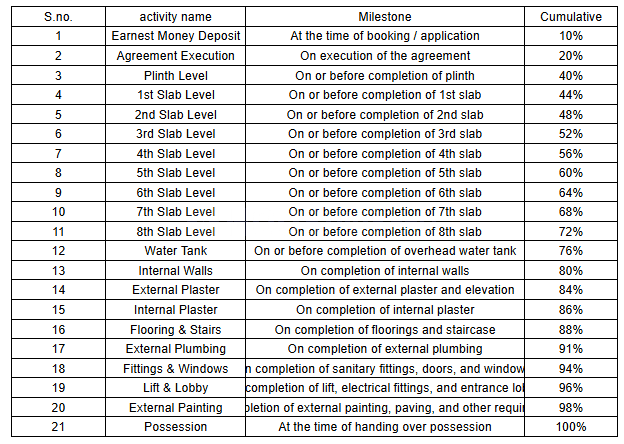 Gallery Cover Pic of Ankita CHS LTD