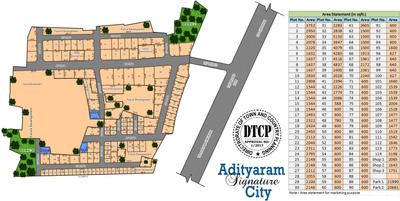 Project Image of 588.0 - 5150.0 Sq.ft Residential Plot Plot for buy in Adityaram Signature City Plots