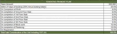 Project Image of 1085.0 - 1565.0 Sq.ft 2 BHK Apartment for buy in Suraksha Springs