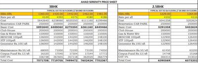 Project Image of 938.0 - 1453.0 Sq.ft 2 BHK Apartment for buy in Ahad Serenity