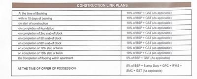 Project Image of 0.0 - 970.0 Sq.ft 3 BHK Apartment for buy in The Grand Sky