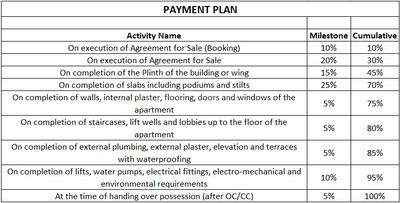 Project Image of 819.35 - 832.91 Sq.ft 3 BHK Apartment for buy in Akshar Samarpan