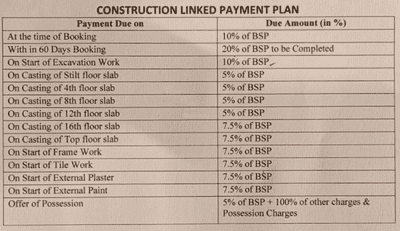 Project Image of 1070.0 - 1301.0 Sq.ft 3 BHK Apartment for buy in Prosper Epic Homes