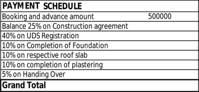 Project Image of 1738.0 - 1807.0 Sq.ft 3 BHK Apartment for buy in Harmony Ananya