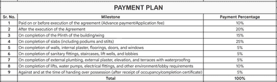 Project Image of 1175.0 - 1440.0 Sq.ft 2 BHK Apartment for buy in Sun Southrayz