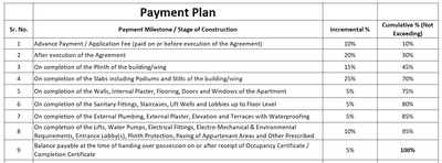 Project Image of 539.49 - 862.73 Sq.ft 2 BHK Apartment for buy in Gaikwad Shakuntala Heights