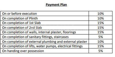 Project Image of 1124.0 - 1737.0 Sq.ft 2 BHK Apartment for buy in K Raheja Plot No 7 Viva Pirangut