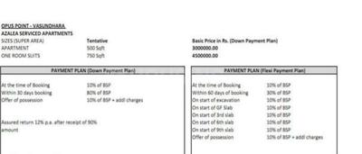 Project Image of 445.0 - 750.0 Sq.ft 1 BHK Apartment for buy in Balaji Azalea