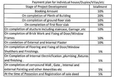 Project Image of 1580.0 - 1890.0 Sq.ft 3 BHK Villa for buy in CI Grand