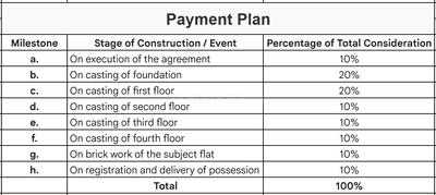 Project Image of 741.0 - 804.0 Sq.ft 3 BHK Apartment for buy in Rohra Platinum
