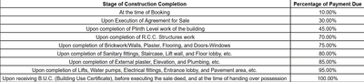 Project Image of 673.71 - 1335.48 Sq.ft 2 BHK Apartment for buy in Krishna Dharti Saket Icon