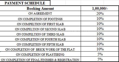 Project Image of 956.0 - 1036.0 Sq.ft 2 BHK Apartment for buy in Nagamani Living Harmony