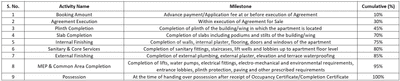 Project Image of 712.68 - 902.23 Sq.ft 2 BHK Apartment for buy in Apples Heera Residency