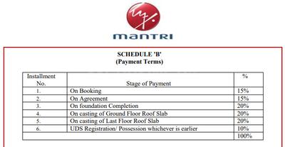 Project Image of 1953.0 - 2120.0 Sq.ft 3 BHK Villa for buy in Mantri Courtyard Phase 4