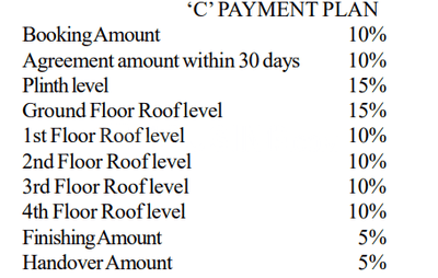Project Image of 228.83 - 889.2 Sq.ft 1 BHK Apartment for buy in Magadh Nageshwar Palace