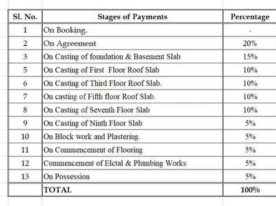 Project Image of 786.0 - 1556.0 Sq.ft 2 BHK Apartment for buy in Architha Aarna