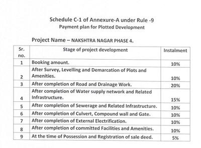 Project Image of 430.56 - 867.89 Sq.ft Residential Plot Plot for buy in Century Nakshtra Nagar Phase 4