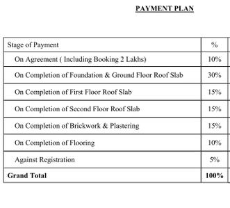 Project Image of 1876.26 - 3106.0 Sq.ft 3 BHK Villa for buy in Sai Woodside