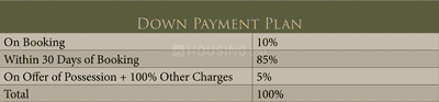 Project Image of 2154.0 - 3636.0 Sq.ft 4 BHK Villa for buy in SRSD Forest Walk Phase 2