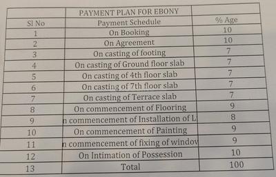 Project Image of 1054.65 - 1512.44 Sq.ft 3 BHK Apartment for buy in Ebony At Brigade Orchards