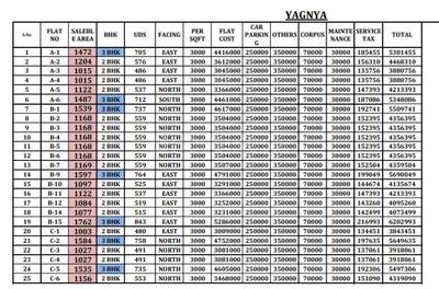 Project Image of 1003.0 - 1762.0 Sq.ft 2 BHK Apartment for buy in Sree Daksha Yagnya