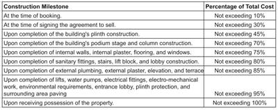 Project Image of 0.0 - 1935.0 Sq.ft 3 BHK Apartment for buy in Stellavia