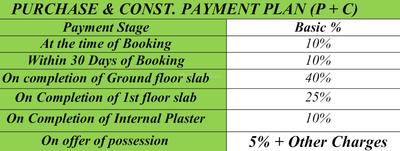 Project Image of 0.0 - 2450.0 Sq.ft 3 BHK Villa for buy in Kingson Green Villa 2