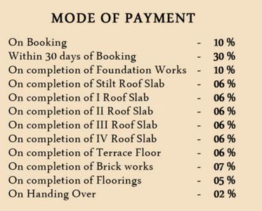 Project Image of 1138.0 - 1255.0 Sq.ft 3 BHK Apartment for buy in MKB Emerald Apartment
