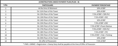 Project Image of 1910.0 - 5165.0 Sq.ft 3 BHK Apartment for buy in Oro Constella