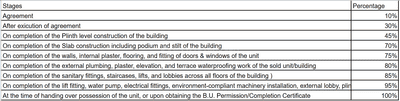 Project Image of 575.55 - 588.14 Sq.ft 2 BHK Apartment for buy in Gurudev Shyam Height 2