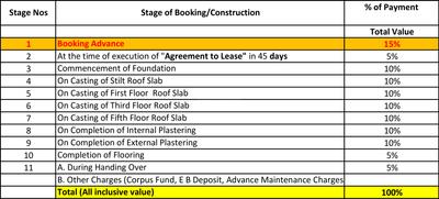 Project Image of 1053.5 - 1610.19 Sq.ft 3 BHK Apartment for buy in Mahindra Aqualily