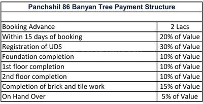 Project Image of 3804.0 - 60000.0 Sq.ft Residential Plot Plot for buy in 86 Banyan Tree
