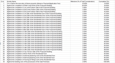 Project Image of 275.34 - 1204.27 Sq.ft 1 BHK Apartment for buy in MS Jay Co Operative Housing Society Limited