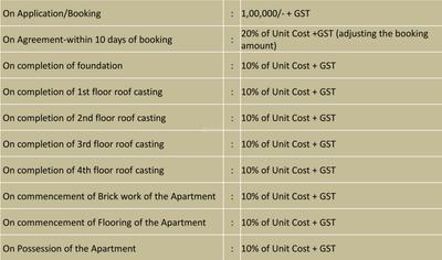 Project Image of 861.0 - 1170.0 Sq.ft 2 BHK Apartment for buy in Delta Luxuria