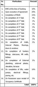 Ruchi Parshva Aangan Construction Linked Payment (CLP) 1