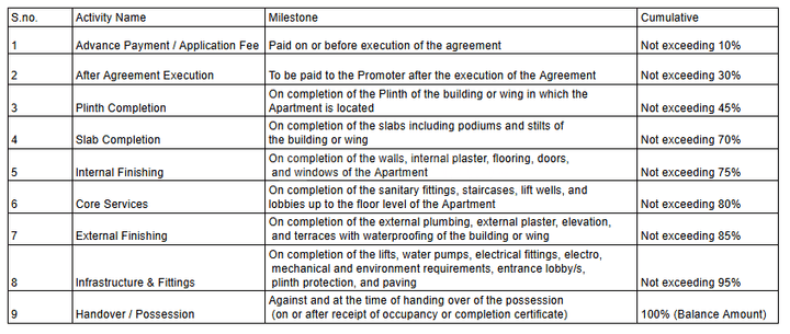 Gallery Cover Pic of Elite Orchid