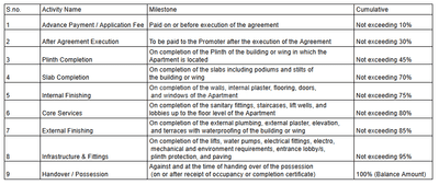 Project Image of 355.42 - 819.13 Sq.ft 1 BHK Apartment for buy in Elite Orchid