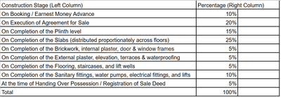 Project Image of 857.45 - 866.6 Sq.ft 3 BHK Apartment for buy in Aavishkar Atlantis North
