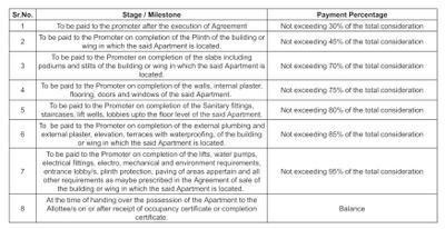 Project Image of 281.8 - 676.19 Sq.ft 1 BHK Apartment for buy in Sai Krishna Kamat Park II
