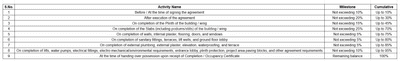 Project Image of 782.86 - 1136.13 Sq.ft 4 BHK Villa for buy in Aadarsh Upvan