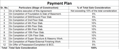 Project Image of 0.0 - 3364.47 Sq.ft 4 BHK Apartment for buy in Vihav Keystone Niwa