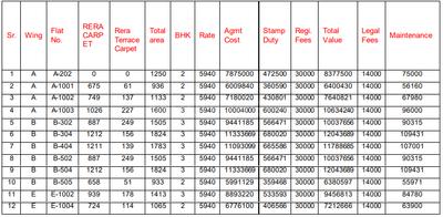 Project Image of 551.0 - 1075.0 Sq.ft 2 BHK Apartment for buy in Bunty Mayur Samruddhi Phase I