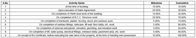 Project Image of 1118.59 - 1125.47 Sq.ft 3 BHK Apartment for buy in Urban Icon